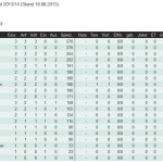 Scheiblingkirchen II