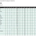 Scheiblingkirchen II