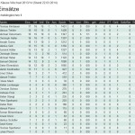 Scheiblingkirchen II