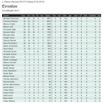 Scheiblingkirchen II