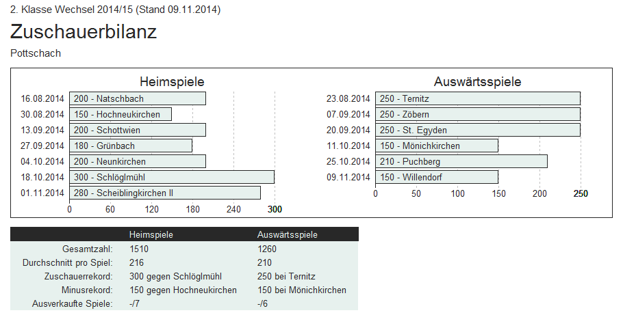 stats5