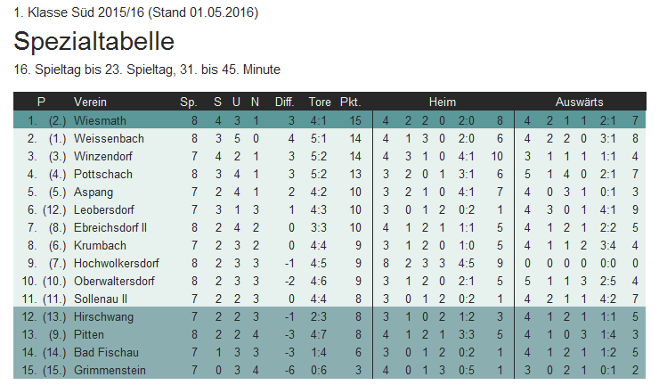 stats10
