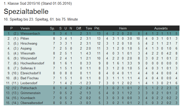 stats12