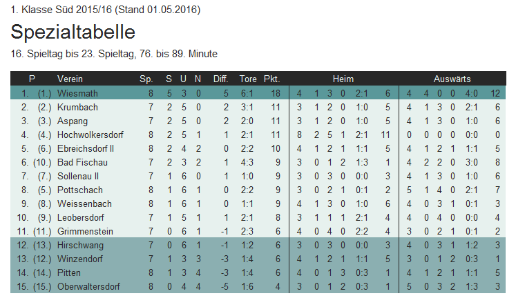 stats13