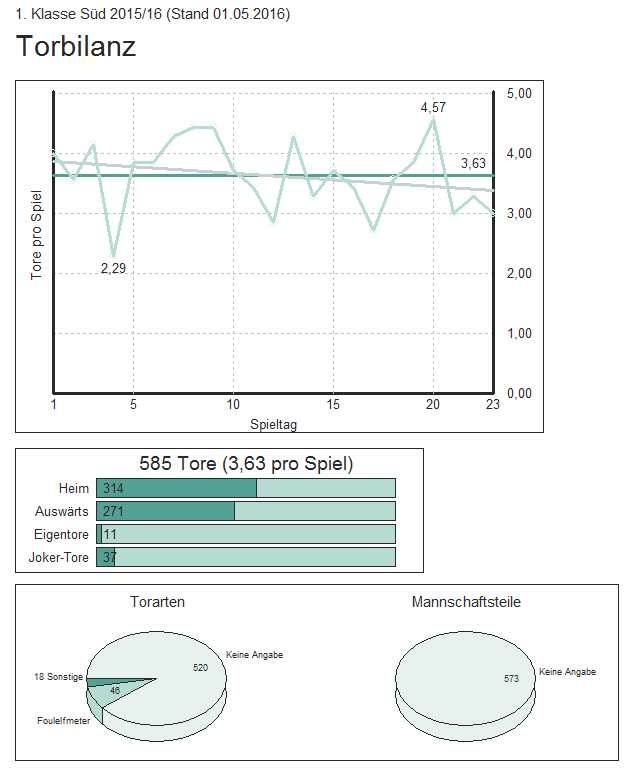 stats16