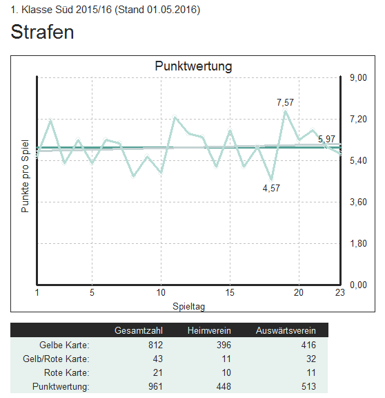 stats19