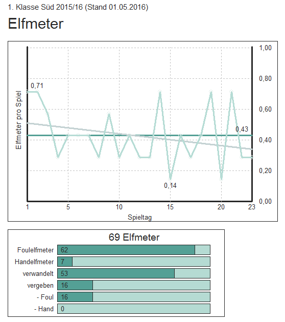 stats20