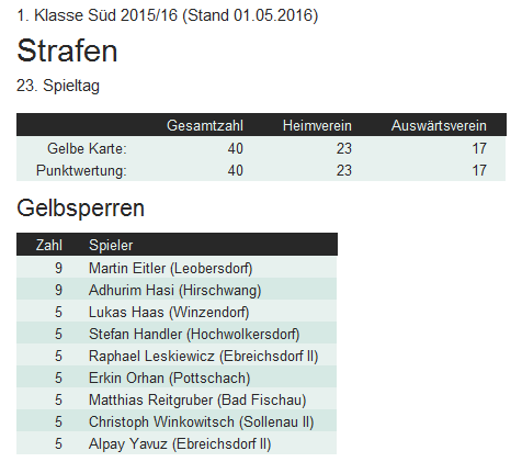 stats22