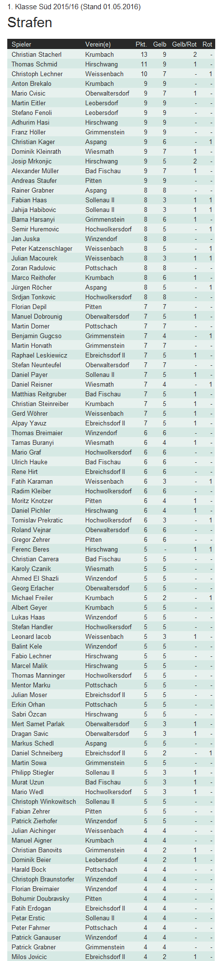 stats24