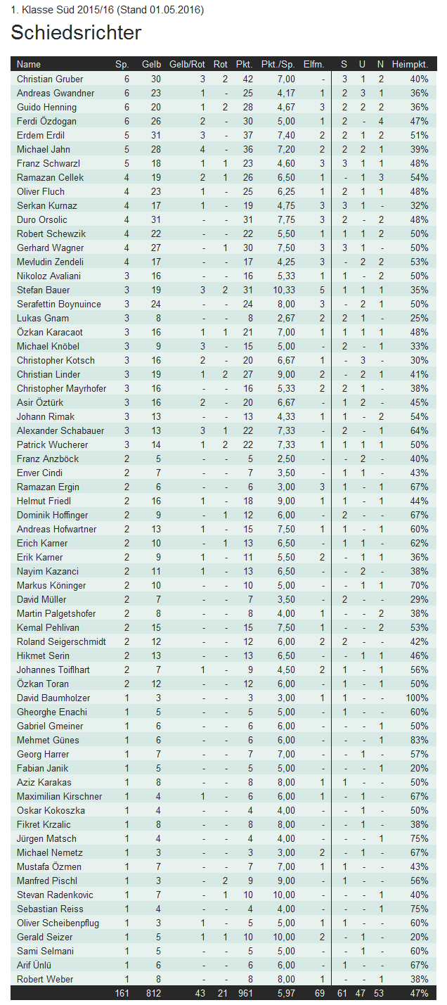stats27